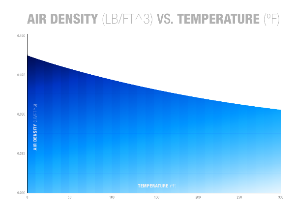 Cold air intake path diagram