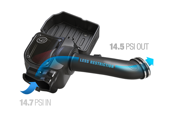 Powerstroke 6.7L Intake Data